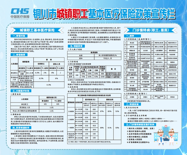 銅川市城鎮職工基本醫療保險政策