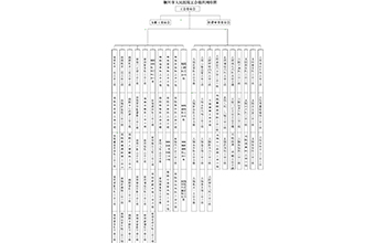 銅川市人民醫院工會機構
